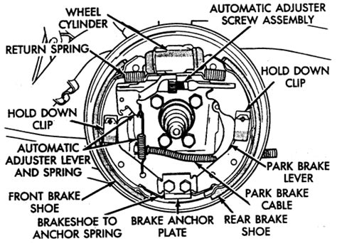 If you are owner of this car, you are interested to get bit by bit instructions with the help of illustrative diagrams make your job much easier. Repair Guides