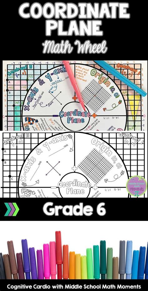 Math video how to plot points and name quadrants. Coordinate Plane Math Wheel, Grade 6 | Math interactive ...
