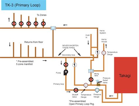 Mohlenhoff thermoelectric ufh actuator head 24 volt 2 wire (2 core). Radiant Mixing Valve Piping Diagram