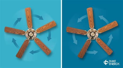 Most fans sold in the united states should be set to turn counterclockwise in winter. Which Way Should The Ceiling Fan Rotate In The Summer ...