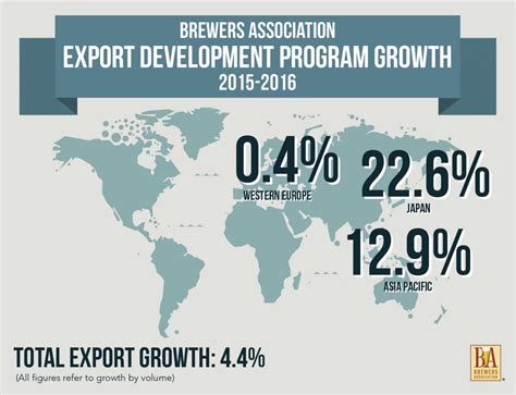 They plan to use excel to help budget both their business and personal financial activities, by 1 you may wish to list your gross paycheck and all deductions from it, esp. Brewery Business Plan Spreadsheet intended for Craft Beer ...