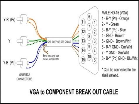 Vga video signal over ethernet cable up to 100feet (30meters). Vga To Component Diagram | Vga connector