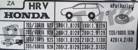 Check spelling or type a new query. Honda HRV Tyre Pressure Placard | Pure Tyre 01603 462959