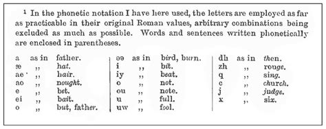 A phonetic alphabet based on the roman alphabet; Les Argonautes de la linguistique, de Michel Bréal à ...
