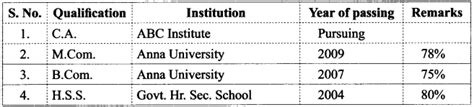 A sender's address should be on the top left side along with date. Tamil Letter Writing Format Formal / Tamil Book : Informal letter( letter that is written to ...