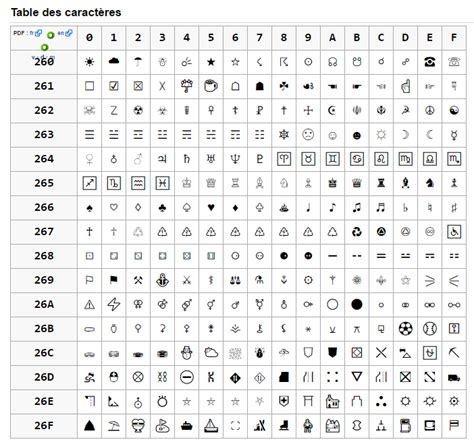 Ultimate alt code list for quick access. Code'Table ASCII ~ (Press ALT) Raccourcis Clavier pour ...