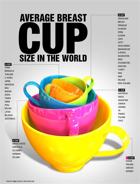 What size should i set? Average Breast Cup Size Around the World [Infographic ...