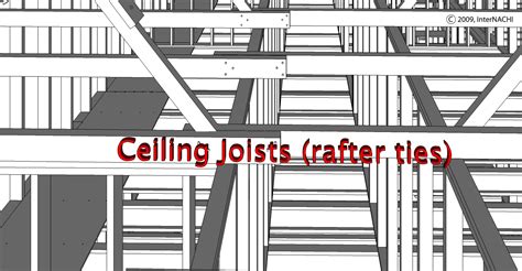 Well, if you are talking the need for using the ceiling joists as collar ties to take the kick from the rafters, with the rafters at 24 and the ceiling joists at 16, every other rafter should be able to be. Ceiling Joists (Rafter Ties) - Inspection Gallery ...