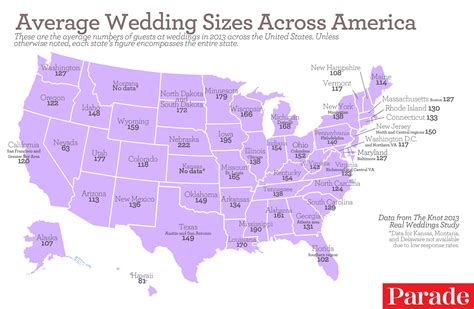 Costs run up pretty quickly, from venue to music to favors. Average Wedding Sizes Across America