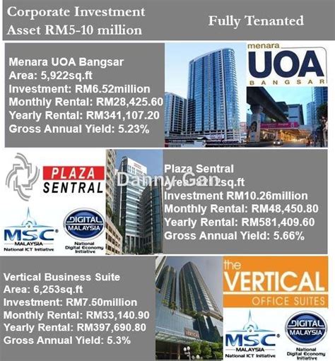 Lai valik majutusvõimalusi kogu maailmas. Wisma Trade Centre Office for sale in Alor Setar, Kedah ...