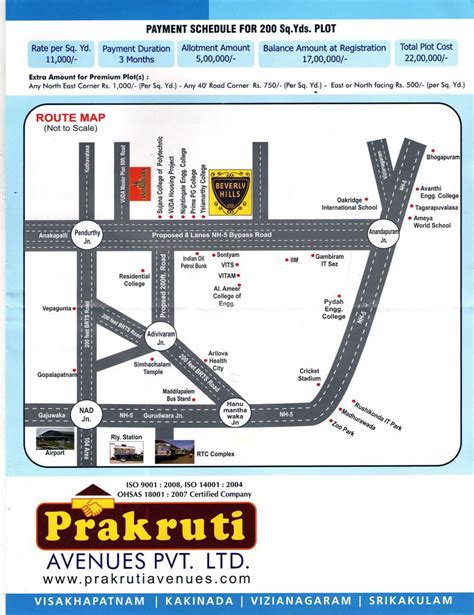 Things to do near varaha lakshmi narasimha temple. PRAKRUTI AVENUES PVT.LTD