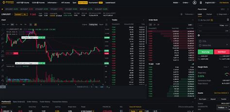 However, you should keep in mind that margin trading is not recommended for beginners since it involves a significant amount of risk, and. Trade on Binance futures using signals - Binance Futures ...