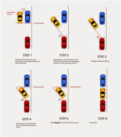 Sekiranya anda telah belajar cara memandu kereta transmisi manual, maklumkan pada guru yang ingin mengajar. Cara Mudah Lulus Ujian Memandu Kereta