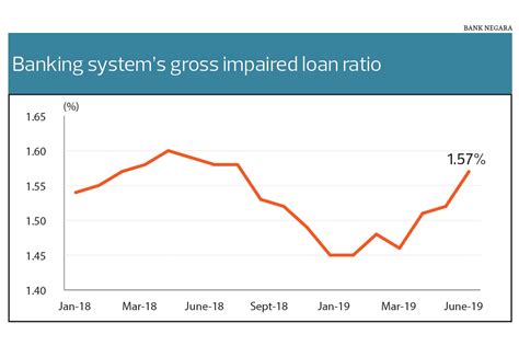 Base rate (br) is in accordance to the new reference rate framework introduced by bank negara malaysia and it replaces the base lending rate maybank's br is computed based on its average cost of funds plus the srr cost, and is applicable for both conventional loans and islamic financing. Malaysian banks' profit under pressure as loan growth ...