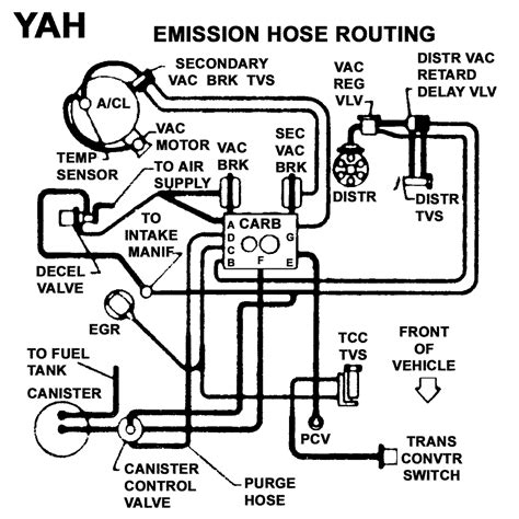 Also order haynes manual about 15 dollars. 4 3 Vortec Wiring Diagram - Wiring Diagram Networks