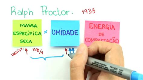 Solos synonyms, solos pronunciation, solos translation, english dictionary definition of solos. Me Salva! ATS01 - Compactação - Mecânica dos Solos - YouTube