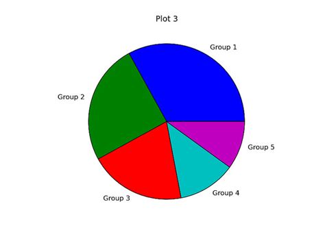 Как установить matplotlib linux