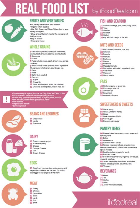 1 complete keto food list. Looking for a real food list? Learn what is real food and ...