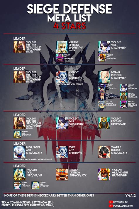 Feb 18, 2021 · justanotherjojofan · 2/19/2021 in tier lists. Astd Tier List / All Star Tower Defense Tier List Naguide : Top, jungle, mid, support and adc ...
