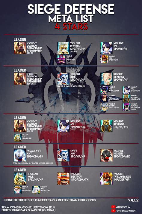 This guide will showcase all star tower defense tier list the best characters. Astd Tier List / All Star Tower Defense Tier List Naguide ...