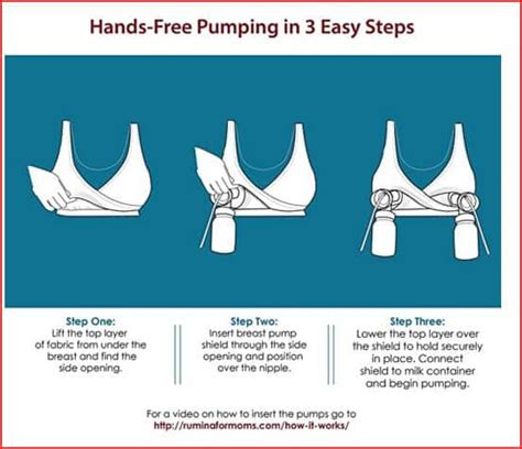 Your health insurance plan must cover the cost of a breast pump. Top 8 Hands-Free Pumping Bras for Hands-On Pumping ...