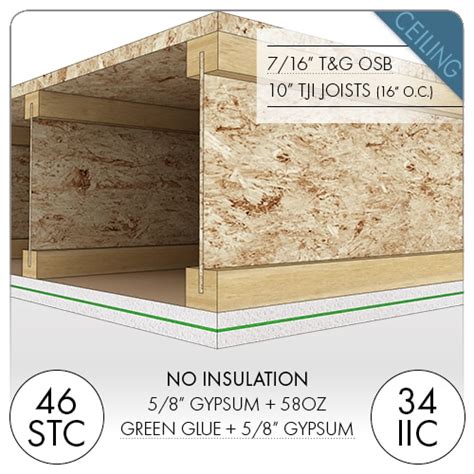 This solution adds an additional two layers of standard 5/8 drywall to the existing drywall or plaster ceiling. Green Glue added to a ceiling | Soundproofing Company