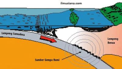 Kejadian saat gempa bumi terjadi tanpa sengaja terekam kamera cctv ataupun dengan kamera hp serta kamera mobil. Bagaimana Proses Terjadinya Gempa Bumi ? - Geological ...