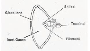 Check spelling or type a new query. Sistem lampu Utama - Conectingwillys