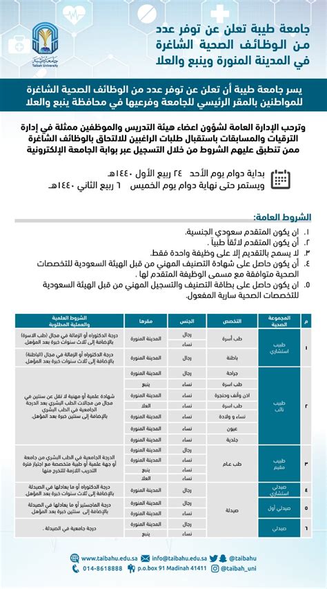 نسبة القبول في جامعة طيبة 1443 ، بدأت الكثير من الجامعات في استقبال طلبات الإلتحاق لديها من طلبة الثانوية كم نسبة القبول في جامعة طيبة 1442 للعام الدراسي. جامعة طيبة | جامعة طيبة تعلن عن توفر عدد من الوظائف الصحية ...