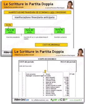 Cerca il comune nella mappa. Corso Contabilita' e Scritture Partita Doppia - Analisi di ...