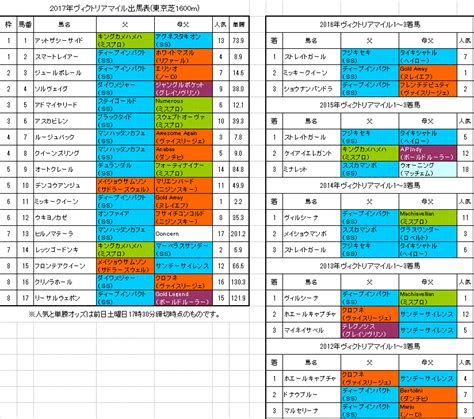 大丈夫かコイツ 実際にセックスしよう 生でやれよ 空耳かと思ったら違かっさ マイリスして晒せ キムチィ～ この椅子臭そう なんならマンコまる. ヴィクトリアマイル2017の予想｜旧・血統フェス