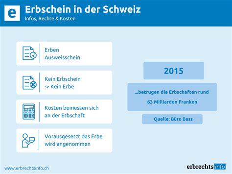 Vor amtsgerichten gilt zumeist kein anwaltszwang. Erbschein in der Schweiz - Infos, Rechte & Kosten