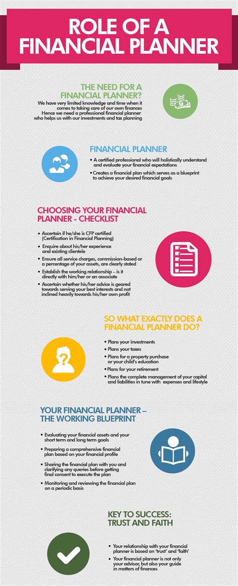 Post on job boards for free. Money Musingz : Personal Finance Blog - The Role Of A ...