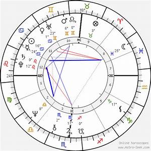 Birth Chart Of O J Simpson Astrology Horoscope