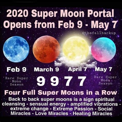 Astrologers believe the moon rules over your emotions. Pin by Maxine Whitfield on ascension in 2020 | Super moon, May 7th, Angel number meanings