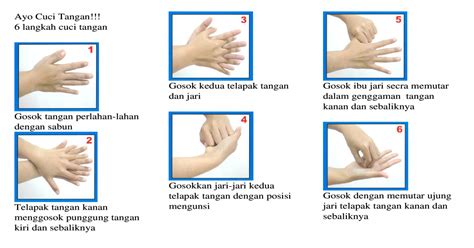 Sebelum dan sesudah merawat seseorang yang sedang sakit. 6 Langkah Cuci Tangan Doc Document