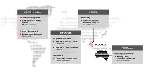 Maybe you would like to learn more about one of these? About Us | Sime Darby Property