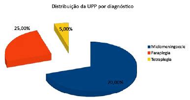 #comorbidades são transtornos relacionados ao uso de drogas, como hiperatividade, bipolaridade, transtorno alimentar. RBCP - Tratamento cirúrgico de úlcera por pressão na ...