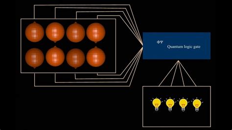 Quantum computing technology is still in its early stages, but scientists are already proving the. What is a Quantum computer? How does Quantum Computer work ...