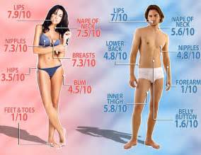 Flashcards table on africa safari body parts test. Feet revealed to be turn-off by neuroscientists but most ...