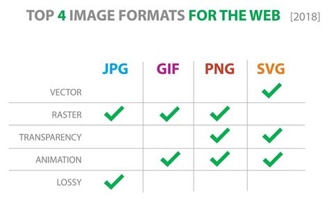 Learn what these image files stand for and the similarities between them. 이미지 압축방식 이해하기(bmp, jpeg, jpg, png, svg) - dydtjr1128's Blog