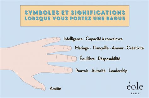 A quels doigts porter vos bagues ? [Significations & Symboles]