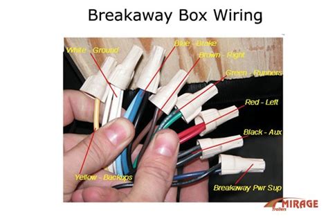 Australian trailer plug & socket wiring diagrams. Enclosed Trailer Wiring