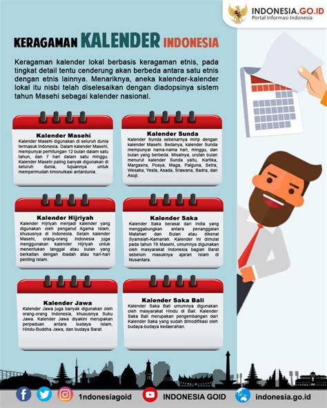 Gambar poster keragaman agama di indonesia : Tren Untuk Contoh Poster Keragaman Agama Di Indonesia ...