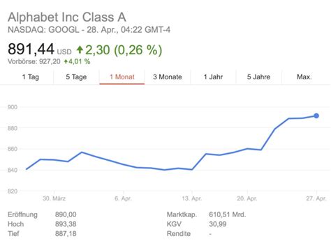 Aktienkurs alphabet a (ex google) in eur. Alphabet: gute Geschäftszahlen katapultieren Aktie auf ...