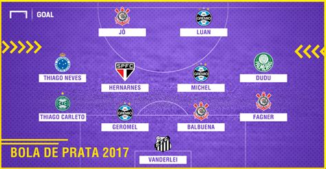 The bola de prata (portuguese for silver ball) is a primeira liga award for the top scorer. Conheça a seleção da Bola de Prata do Campeonato ...