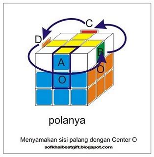 Meskipun pada dasarnya rumus/formula yang digunakan sama persis dengan rubik 3x3x3. sofkhalbestgift.blogspot.com: MIRROR RUBIK 3x3x3