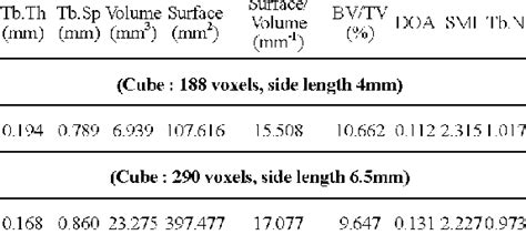 Microstructural parameters for osteoporotic vertebral ...