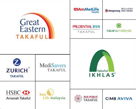 Senarai syarikat insurans di malaysia. Syarikat Insurans Terbaik Di Malaysia 2020