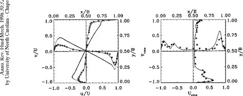 Nor azwadi che sidik, arman safdari. PDF LATTICE BOLTZMANN METHOD FOR FLUID FLOWS | Semantic ...